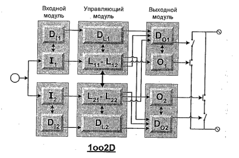 Пк оо 2. Схема резервирования 1+1. Схема резервирования аккумуляторов для аудио. Схема мажоритарного резервирования. Структурная схема резервированной параллельной архитектуры.