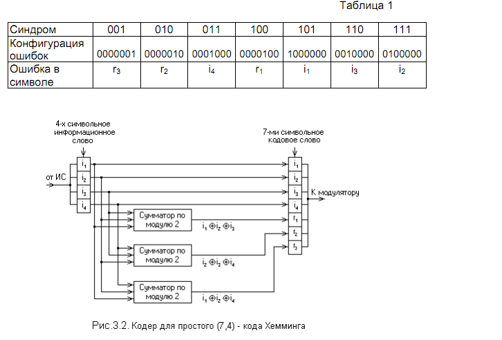 Какое количество ошибок в кодовом слове может исправить код хемминга 7 4