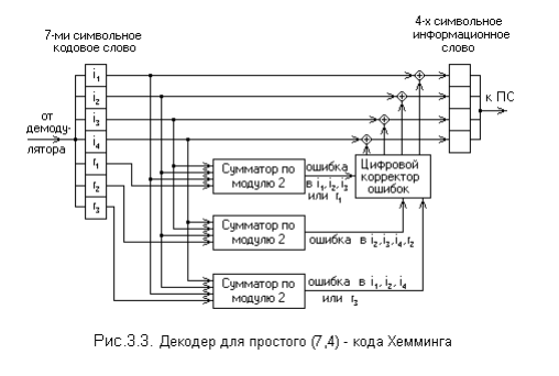 Помехоустойчивый код имеет dmin 4 сколько ошибок позволяет гарантированно исправить такой код