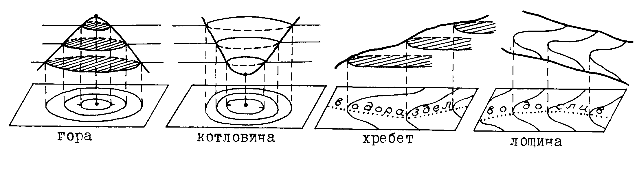 Гора котловина хребет Лощина седловина изображение