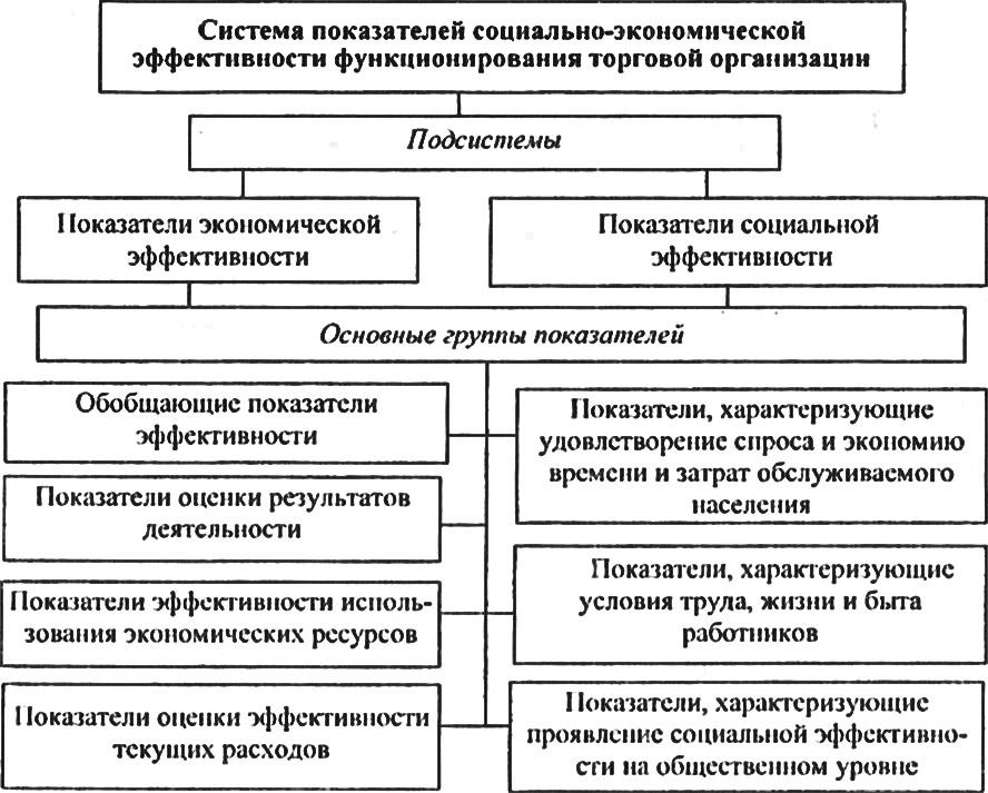 Направления анализа эффективности