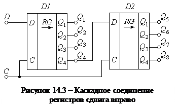 Определить регистр c. Каскадное соединение сдвиговых регистров. каскадирование универсальных регистров. регистр с тремя состояниями. логическая схема сдвигового регистра.