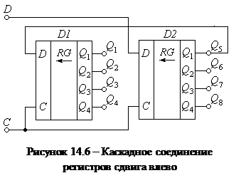 Е регистр. Каскадирование регистров сдвига. каскадное включение регистров сдвига. каскадное соединение сдвиговых регистров. каскадирование универсальных регистров.