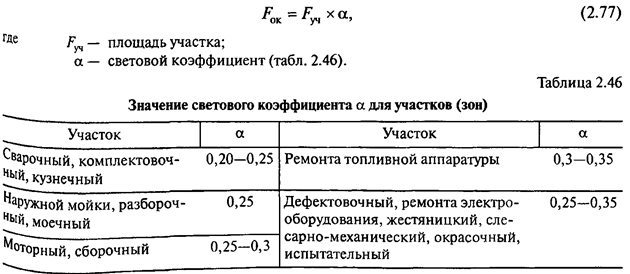 Световой коэффициент гигиена. Световой коэффициент величина. Световой коэффициент в аптеке. Световой коэффициент для птиц. Световой коэффициент 2:9.