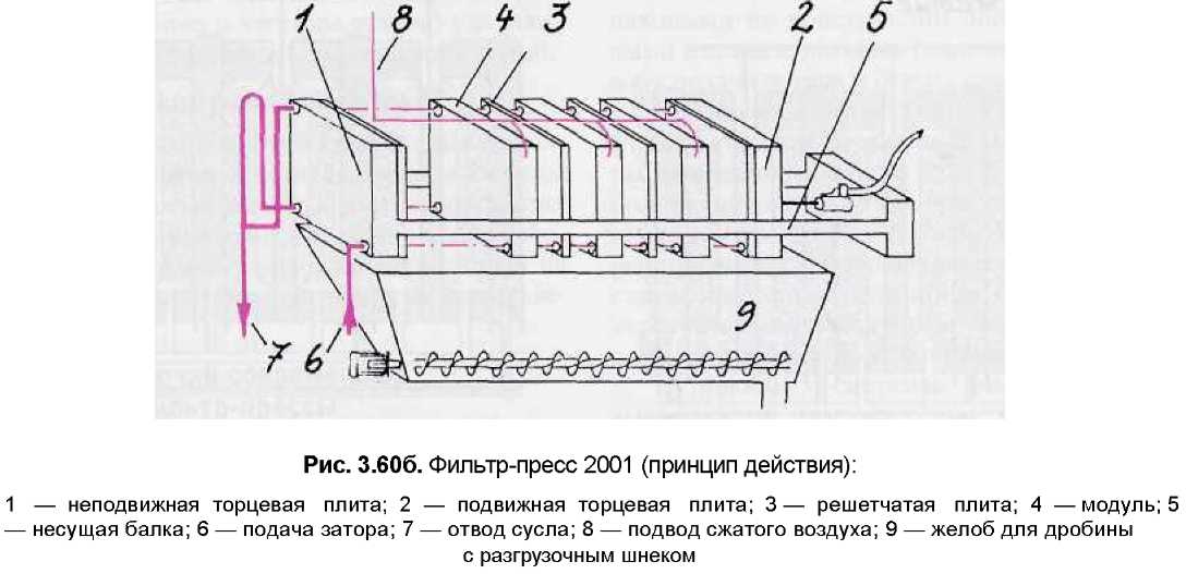 Рамный фильтр пресс схема