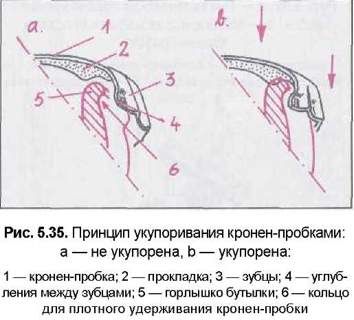 Плотный удержать