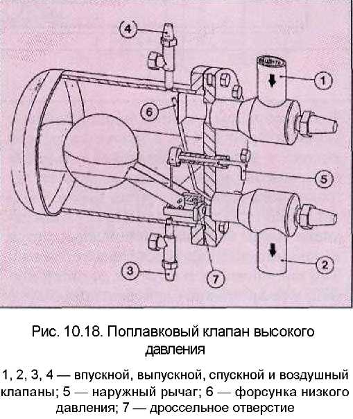 Дроссельное отверстие