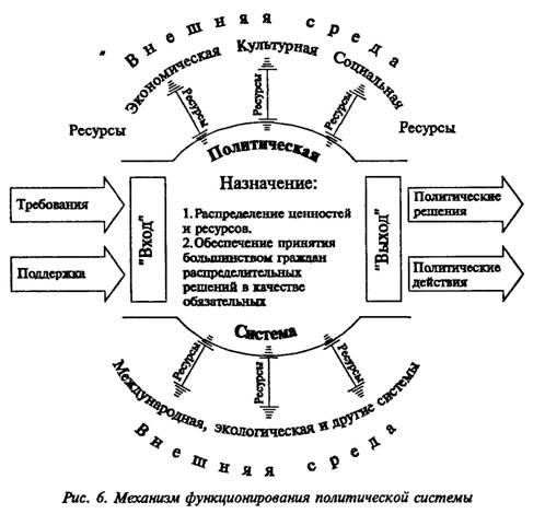 Схема дэвида истона