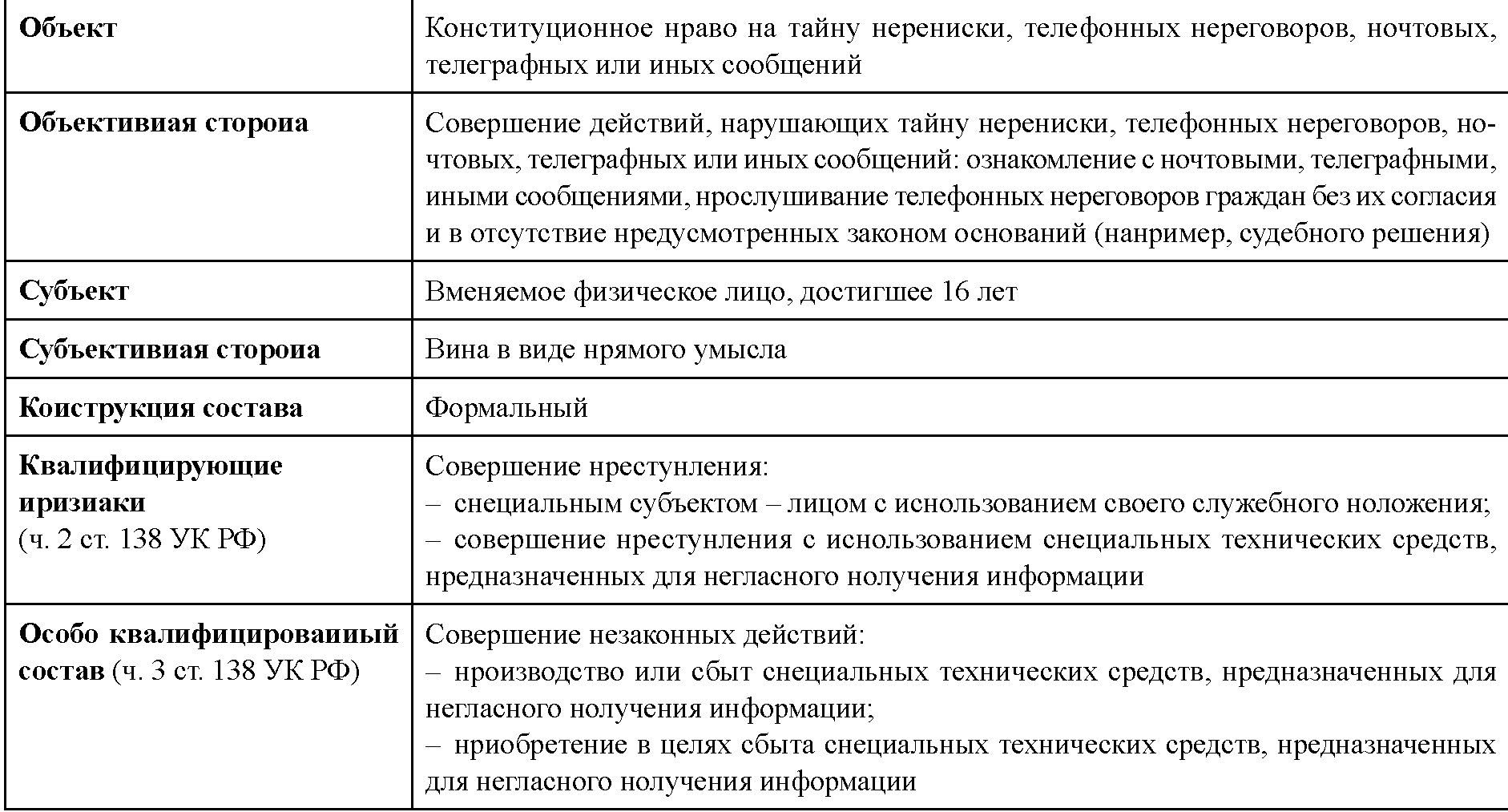 Ук рф банки. Ст 138.1 УК РФ состав преступления. Ст 138 УК РФ состав преступления. Ст 138ук РФ предмет преступления. Ст 138 УК РФ объект.