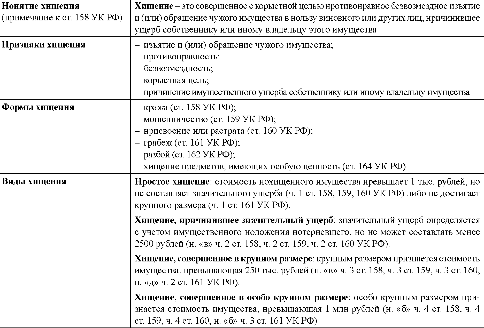 В примечании 1 к ст. Ст 158.1 состав. Ст. 158, 159, 160 УК РФ. Ст 158ук квалифицирующие признаки.