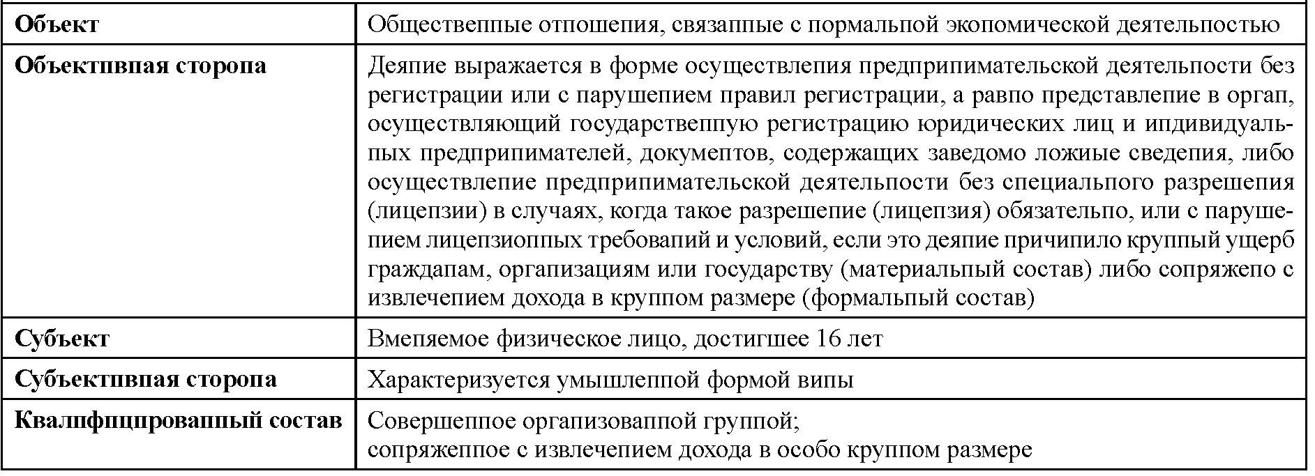 171 ук рф крупный. Ст 171 УК состав преступления. Статья 172 уголовного кодекса. Ст 171 УК РФ состав. Ст 171.2 УК РФ.