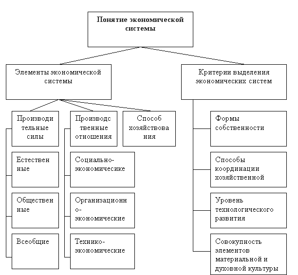 Используя рисунок охарактеризуйте элемент экономической непроизводственной инфраструктуры определите