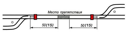 Действия при обнаружении на перегоне внезапно возникшего препятствия для движения поездов сдо ржд