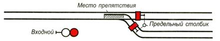 Действия при обнаружении на перегоне внезапно возникшего препятствия для движения поездов сдо ржд