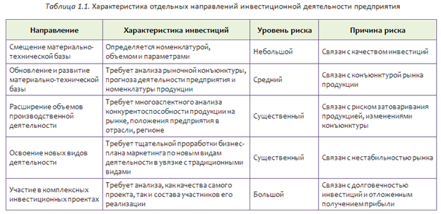 Направления инвестиционной деятельности предприятия. Характеристика инвестиционной деятельности. Инвестиции и инвестиционная деятельность предприятия. Виды инвестиций таблица. Направления деятельности фирмы