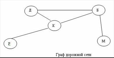 Directed graph - Wikipedia