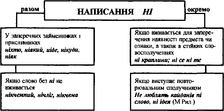 Реферат: Все про діловодство і мову ділових паперів