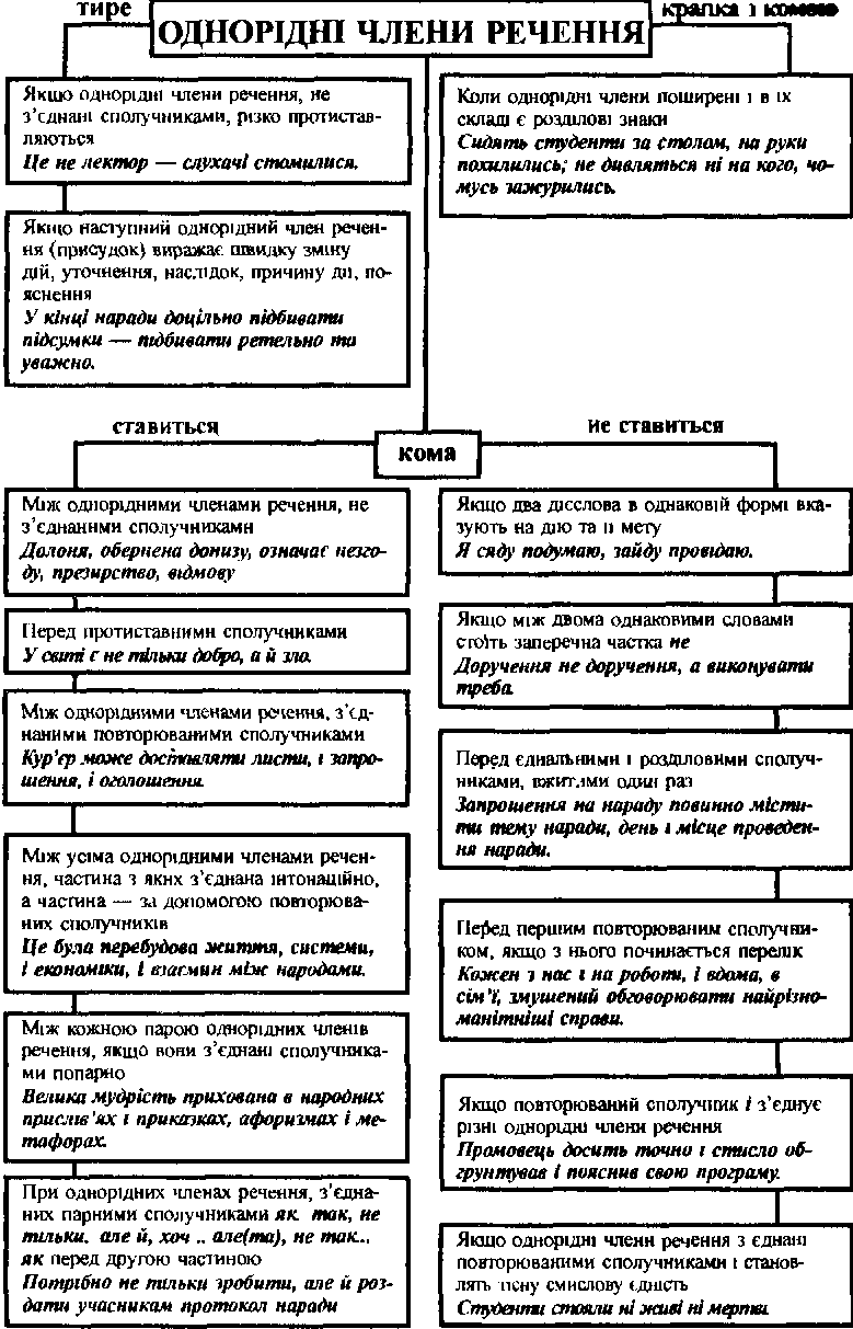 Контрольная работа по теме Етикет і сучасний діловий світ