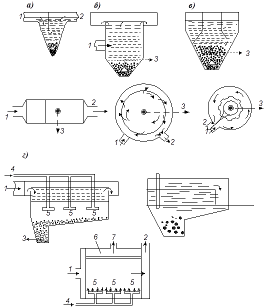 Песколовки для очистки сточных. Схема песколовки для очистки сточных вод. Тангенциальная песколовка схема. Аэрируемая песколовка схема. Горизонтальная песколовка для очистки сточных вод.