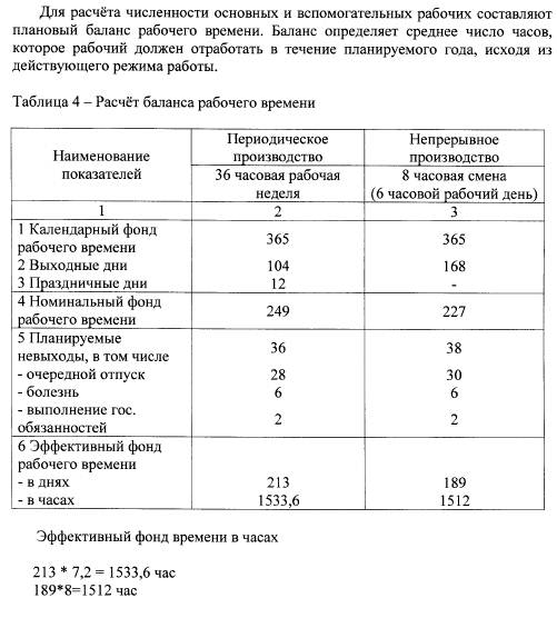 Рассчитать фонд времени работников. Плановый фонд рабочего времени. Расчет эффективного фонда рабочего времени. Фонд рабочего времени одного рабочего. Плановый эффективный фонд рабочего времени.