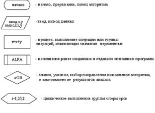 2 что означает исполнение алгоритма. Формальное исполнение алгоритма это. Формальное исполнение алгоритма это в информатике. Формальное исполнение алгоритма снежинки. Формальное исполнение алгоритма снежинки схема.