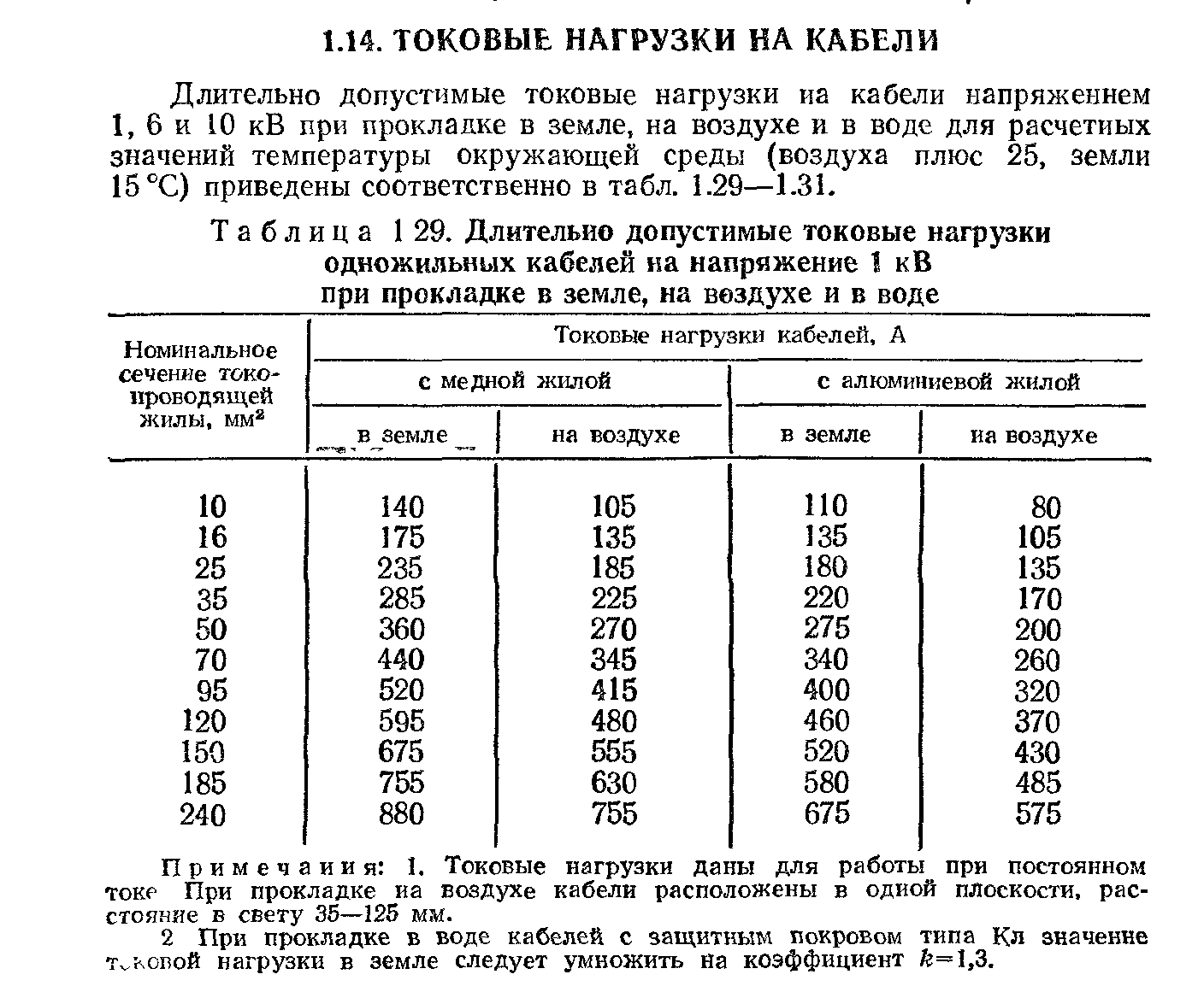 Мин радиус изгиба кабеля