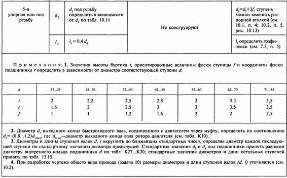 Значение height. Стандартные значения диаметров. Стандартные значения диаметра вала. Диаметр буртика подшипника. Высота буртика под подшипник.