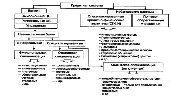 Инвестиционный фонд это финансовый институт