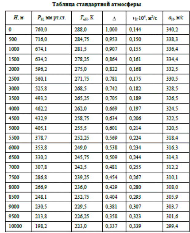 Какая плотность в организме