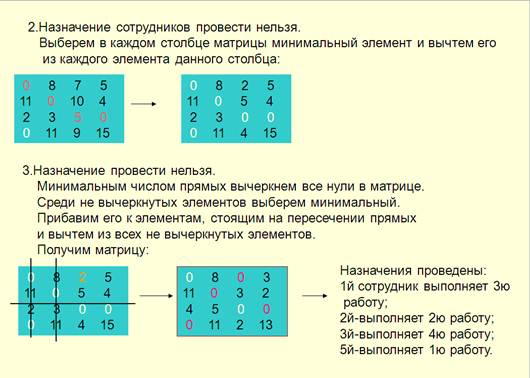 Задача о назначениях пример