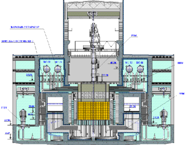 Ядерный реактор РБМК-1000 Чернобыль. РБМК - 1000 схема Чернобыльской АЭС. РБМК реактор Чернобыльской АЭС. Реактор большой мощности канальный РБМК-1000. Помещения аэс