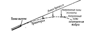 что влияет на полет пули. image047. что влияет на полет пули фото. что влияет на полет пули-image047. картинка что влияет на полет пули. картинка image047.