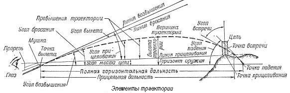 что влияет на полет пули. image048. что влияет на полет пули фото. что влияет на полет пули-image048. картинка что влияет на полет пули. картинка image048.
