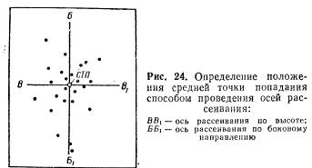 что влияет на полет пули. image059. что влияет на полет пули фото. что влияет на полет пули-image059. картинка что влияет на полет пули. картинка image059.