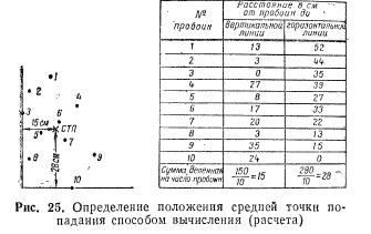 что влияет на полет пули. image061. что влияет на полет пули фото. что влияет на полет пули-image061. картинка что влияет на полет пули. картинка image061.