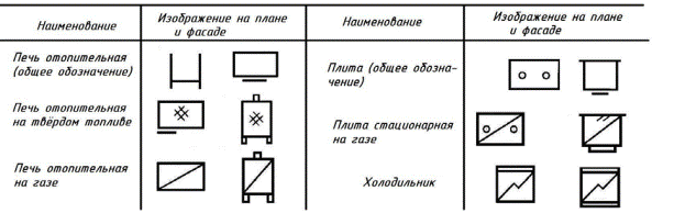 Обозначение кухонной техники на чертежах