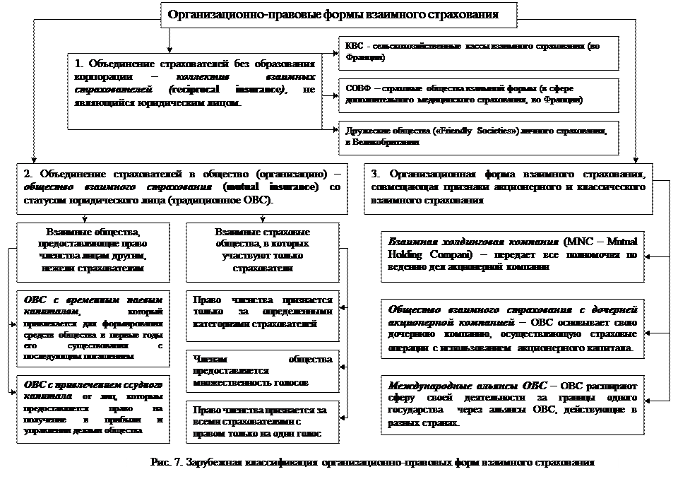 Юридическая форма страхования