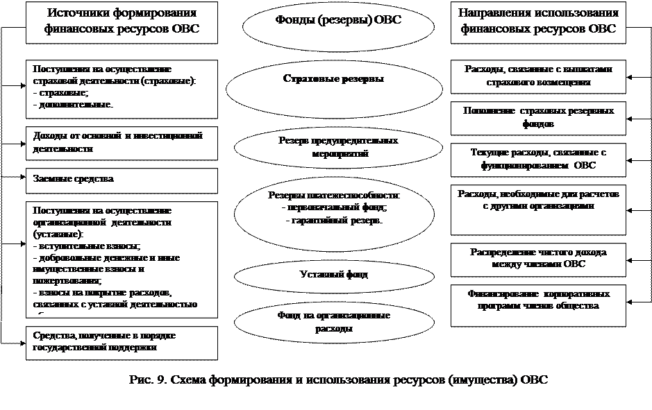 Источники и условия развития. Пример функционирования ОВС. Привести пример или придумать функционирование ОВС. ОВС В проектировании в какой том входит. Южный ОВС.