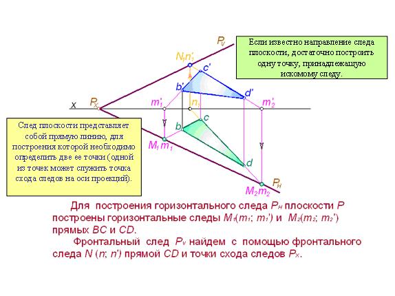 Три следа плоскости. Следы плоскости треугольника АВС. Точки схода следов плоскости. Следы плоскости построение следов плоскости. Следы плоскости Начертательная геометрия.