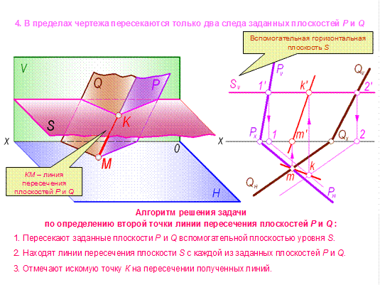 2 скрещивающиеся плоскости