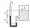 Определить давление воды в резервуаре. Определить вакуум в резервуаре если h1 100 мм. U-образный манометр подключен к закрытому резервуару. Манометр подключенный к закрытому резервуару с нефтью 900. Образный ртутный манометр подключен к закрытому резервуару.