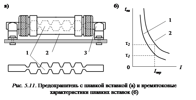 Плавкий предохранитель действие тока