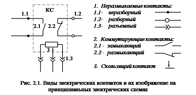 Виды электрических контактов. Контакты электрических аппаратов. Виды контактов. Виды контактов электрических. Форма электрических контактов.