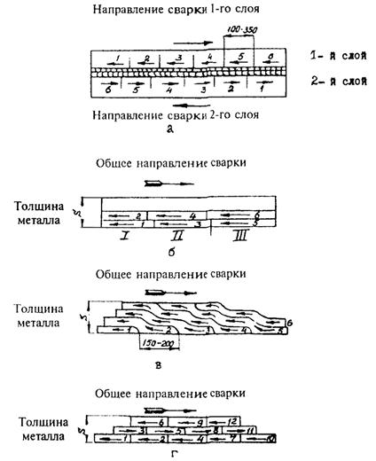 укажите требуется ли при многослойной сварке разбивать шов таким образом чтобы стыкуемые участки. Смотреть фото укажите требуется ли при многослойной сварке разбивать шов таким образом чтобы стыкуемые участки. Смотреть картинку укажите требуется ли при многослойной сварке разбивать шов таким образом чтобы стыкуемые участки. Картинка про укажите требуется ли при многослойной сварке разбивать шов таким образом чтобы стыкуемые участки. Фото укажите требуется ли при многослойной сварке разбивать шов таким образом чтобы стыкуемые участки