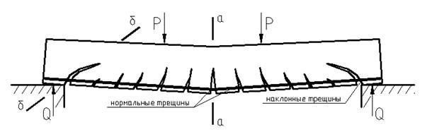 Нормальные трещины