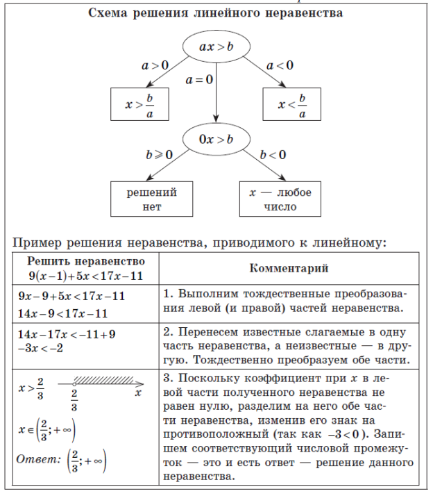 Реши схему