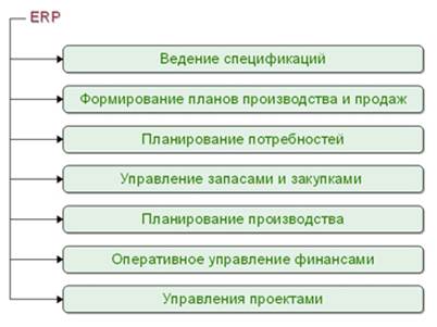 Неверно что в функции erp систем входит. Смотреть фото Неверно что в функции erp систем входит. Смотреть картинку Неверно что в функции erp систем входит. Картинка про Неверно что в функции erp систем входит. Фото Неверно что в функции erp систем входит