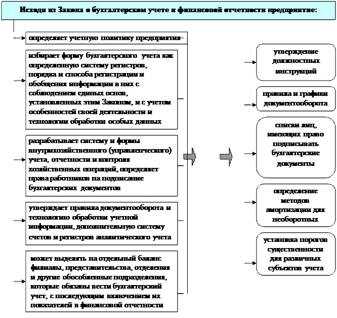 Обработка данных бухгалтерского учета. Рекомендации в области бухгалтерского учета пример. Учет примеры право. Учет законодательства журнальный учет примеры.