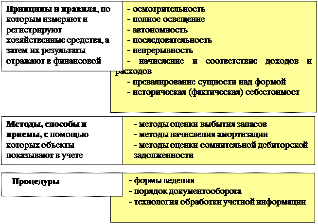 Источники информации бухгалтерского учета