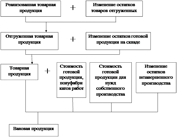 К товарной продукции относится